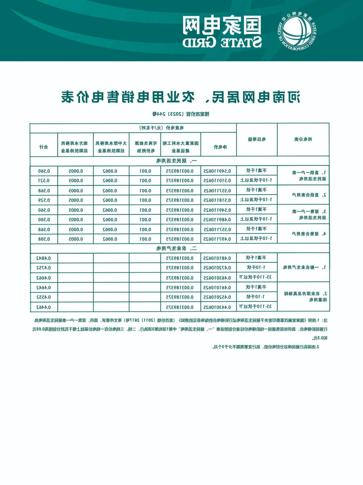 8.河南电网居民、农业用电销售电价表(豫发改价管〔2023〕244号).jpg 澳门银河赌场官方网址